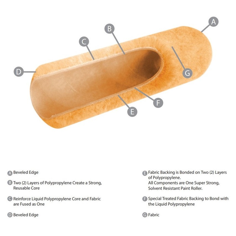 Linzer Products Project Select Rol-Rite Roller Covers